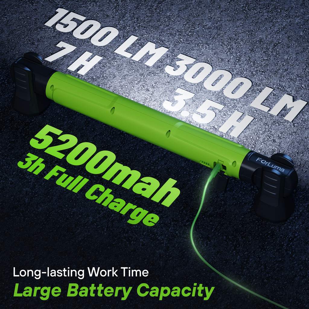 3000 Lumen Magnetic Work Light | FORLUMA