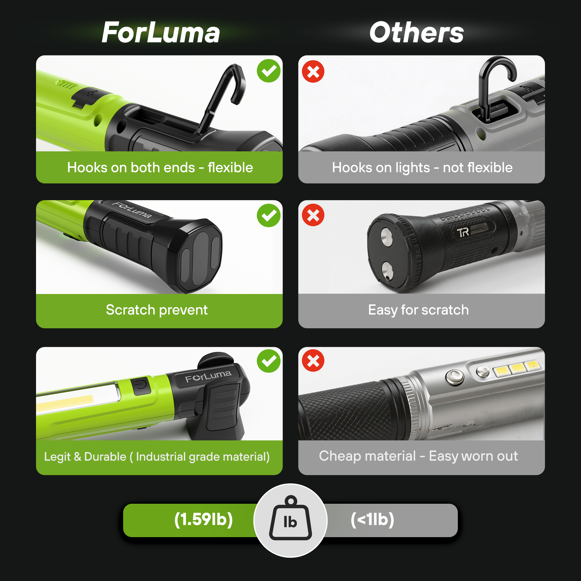 3000 Lumen Magnetic Work Light | FORLUMA